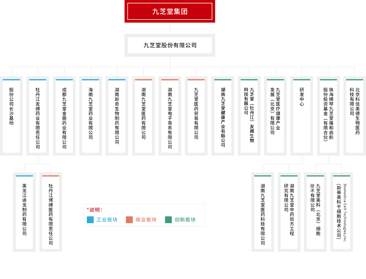 尊龙凯时(中国)人生就是搏
